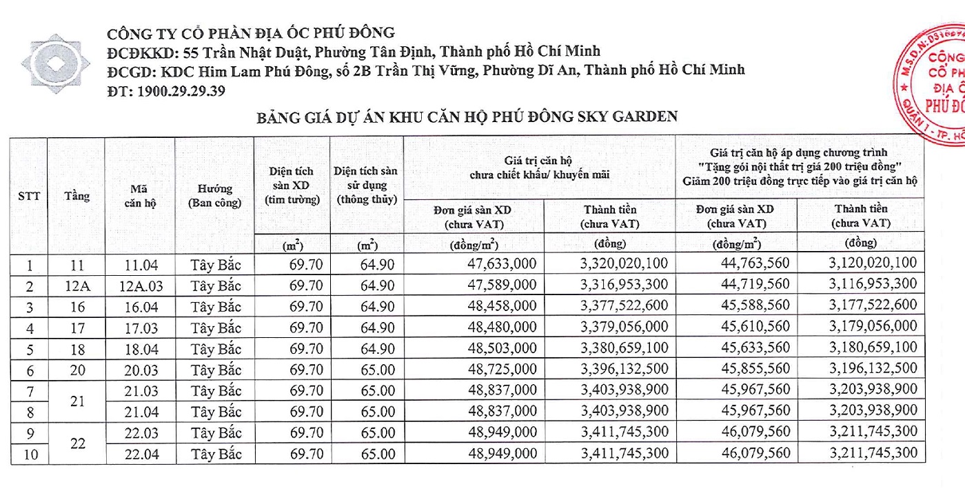 Cập nhật rổ hàng dự án Phú Đông Sky Garden mới nhất tháng 8/2025
