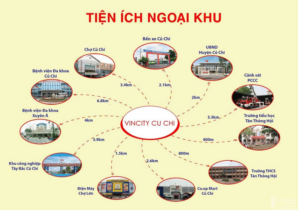 Ngoại khu dự án có kết nối tiện lợi