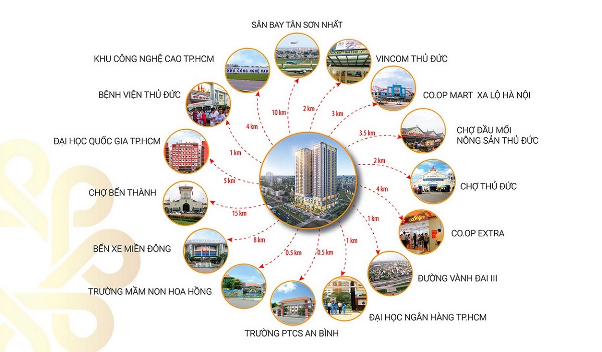 Nhiều tiện ích chất lượng bao quanh Phú Đông Sky Garden